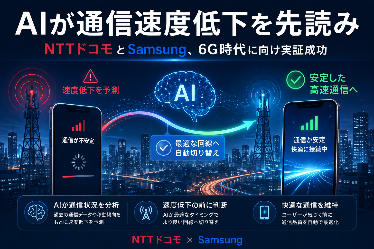NTTドコモとSamsung、AIで通信速度低下を予測・回避へ6G時代に向け実証成功